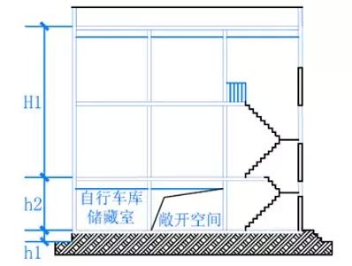 室内外高差|室内外高差